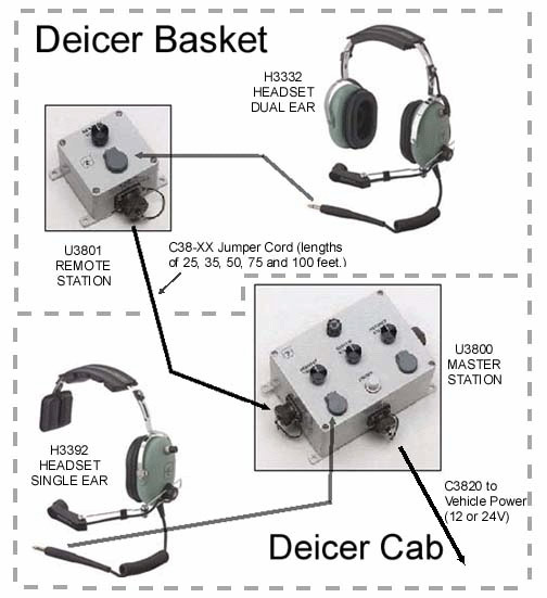 David Clark H3392 Deicing Headset - Image 5