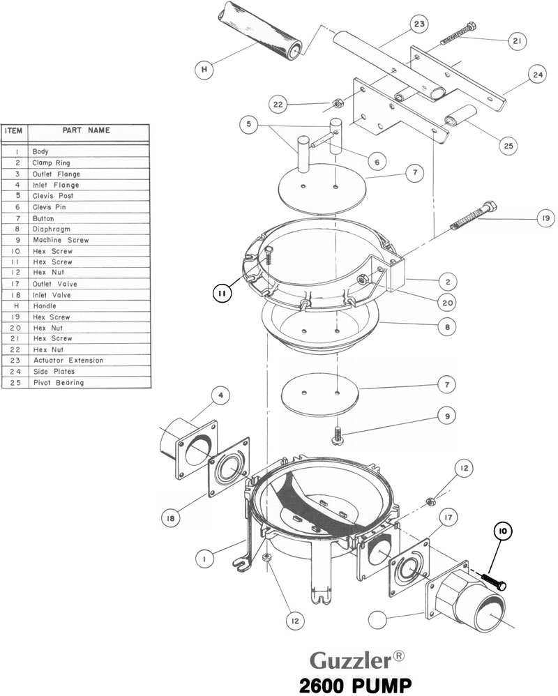 Guzzler 2600 Pump Handle Bracket Kit - Image 2