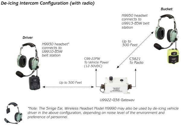 David Clark H9990 Wireless Headset (9900 Series) - Image 3