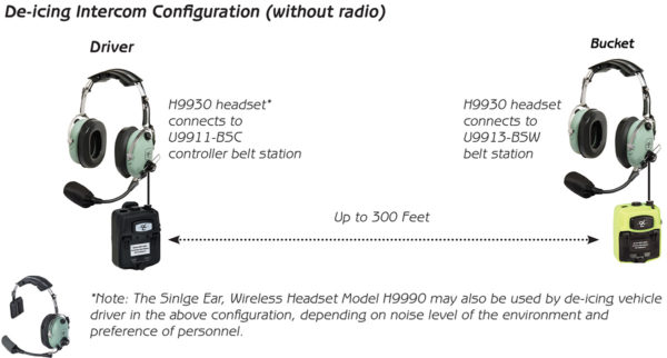 David Clark H9990 Wireless Headset (9900 Series) - Image 2