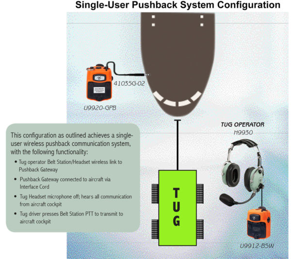 David Clark H9990 Wireless Headset (9900 Series) - Image 4