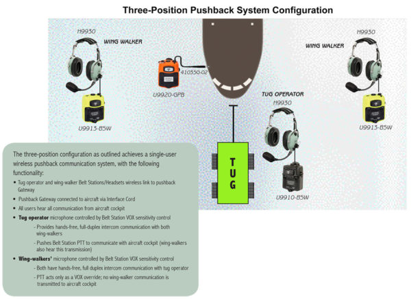 David Clark H9990 Wireless Headset (9900 Series) - Image 5