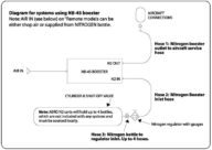 Decal, O2N2, Diagram for systems using NB-45 Booster, 6" x 4.25"