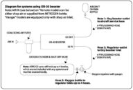 Decal, O2N2, Diagram for systems using OB-30 Booster, 6.5" x 4.5"