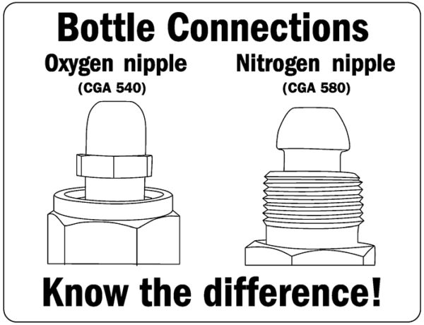 Decal, O2N2, Bottle Connections, 5" x 3.75"
